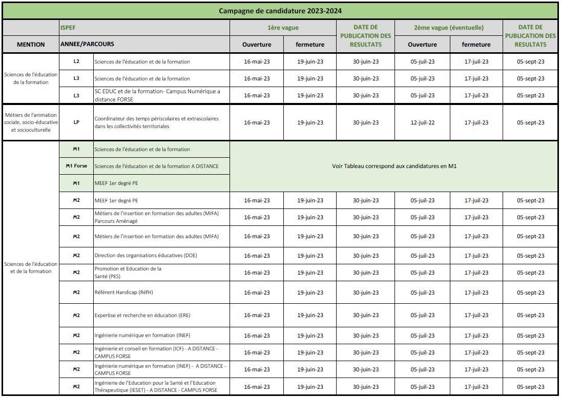 Calendrier des candidatures 2023-2024